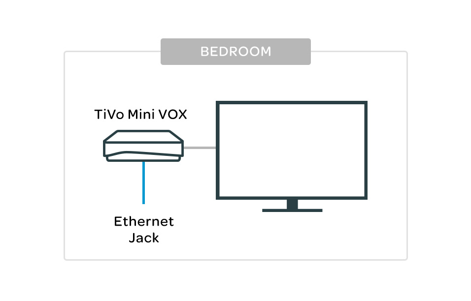 diagram tivo mini vox connect ethernet jack